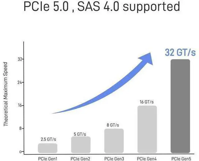 Alt view image 4 of 5 - JAENFONG PCIe 5.0 MCIO x8 to 2 x SFF-8639 Cable for U.2 NVMe SSD with 15Pin Power, 2.1ft(65 cm)