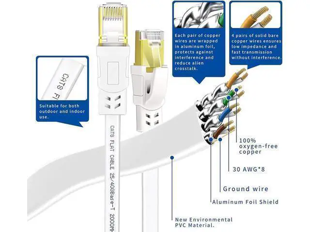 Alt view image 4 of 6 - Cat8 Ethernet Cable 100FT, High Speed Outdoor and Indoor Available Cat8 Network Cable - 40Gbps, 2000Mhz, Gold Plated RJ45 Connector - 30M