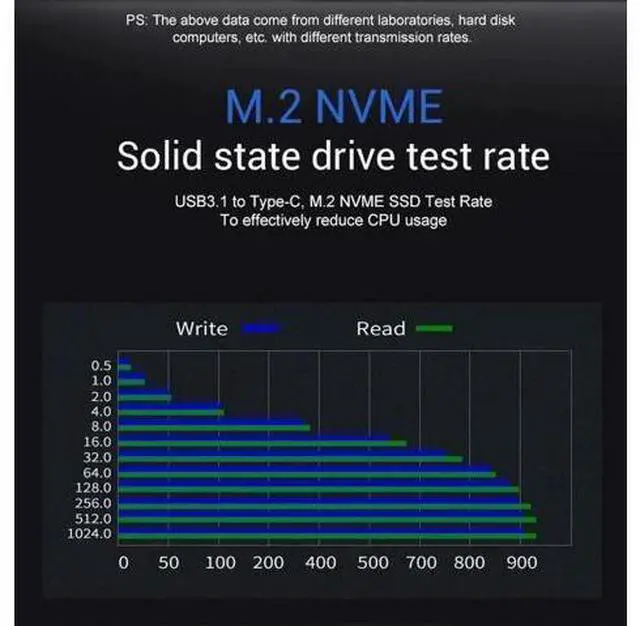 Alt view image 3 of 6 - Vszerda M2 SSD Case M.2 to USB Type C 3.1 Adapter High Speed 10Gbps 1TB SSD Enclosure for NVME PCIE SATA M/B Key SSD Disk Box SSD Caddy