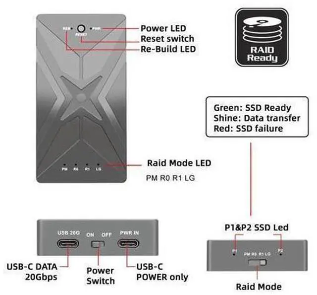 Alt view image 5 of 7 - Vszerda Dual NVME M.2 NGFF M-Key to USB-C Type-C Raid0 Raid1 JOBD Big Enclosure 20Gbps with Fan Raid0 Hyper Adapter