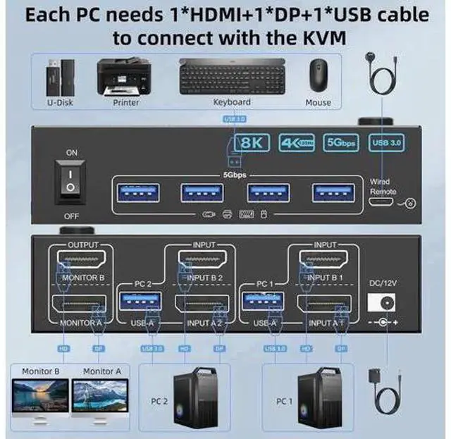 Alt view image 2 of 7 - 4K@144Hz KVM Switch 2 Monitors 2 Computers 8K@60Hz, HDMI and Displayport Dual Monitor KVM Switch with 4 USB 3.0 Port for Keyboard Mouse Printer,Wired Remote,Power Adapter and USB Cable Included