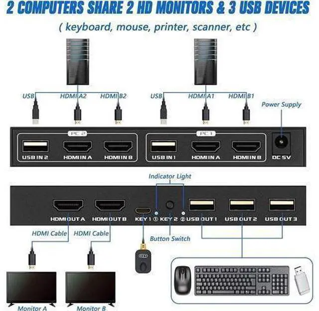 Alt view image 3 of 7 - Dual Monitor HDMI KVM Switch 2 Port 4K @60Hz, USB HDMI Extended Display Switch for 2 Computer Share 2 Monitor and 3 USB 2.0 Device Keyboard Mouse, Desktop Controller and USB Cables Included