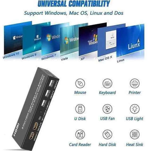 Alt view image 4 of 7 - Dual Monitor HDMI KVM Switch 2 Port 4K @60Hz, USB HDMI Extended Display Switch for 2 Computer Share 2 Monitor and 3 USB 2.0 Device Keyboard Mouse, Desktop Controller and USB Cables Included