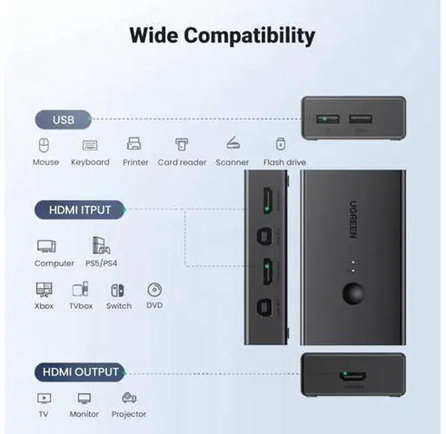 Alt view image 2 of 7 - UGREEN HDMI KVM Switch 1 Monitor 2 Computers, with 4 USB Ports 4K@60Hz KVM Switches for Sharing One Monitor Keyboard Mouse Printer with 2 HDMI Cables, 2 USB Cables, Desktop Controller