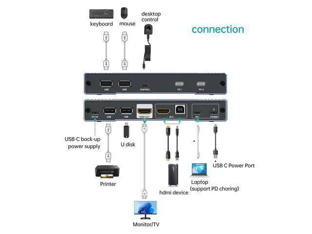 Alt view image 5 of 7 - MT-VIKI 4K Hybrid Type USB C HDMI KVM Switch 2 Port, 4K@60Hz for Apple MacBook & Desktop PC + 65W PD+ Cables