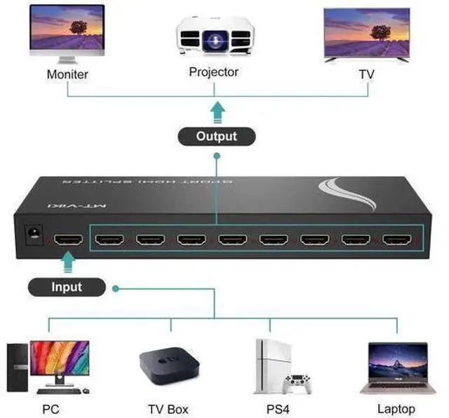 Main image of MT-VIKI 4K 1x8 HDMI Splitter 1 in 8 Out, 8 Port Powered HDMI Splitter Multi Monitor Outputs 3D 4Kx2K@30Hz for Projector, HDTV