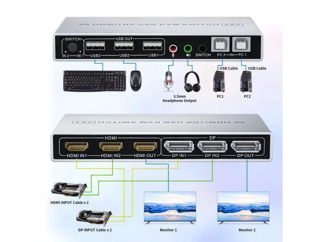 Alt view image 3 of 7 - DP Plus HDMI KVM Switch for 2 Computers in 2 Monitors Out, Vszerda 4k@60hz Dual Monitor KVM Switch Support HDMI + DP in to HDMI + DP Out