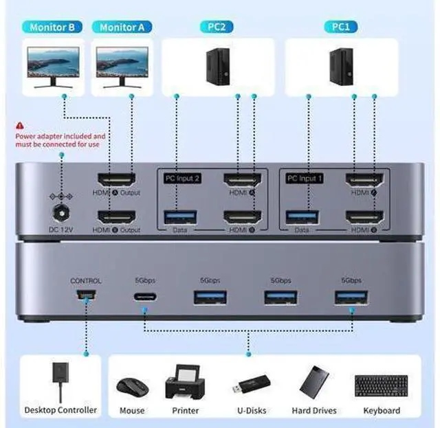 Alt view image 3 of 7 - UGREEN HDMI KVM Switch 2 Monitors 2 Computers 4K@60Hz, with 4 USB 3.0 Ports for 2 Computers Sharing 2 Monitors Keyboard Mouse Printer with 4 HDMI Cables, 2 USB Cables, Power Adapter and Controller