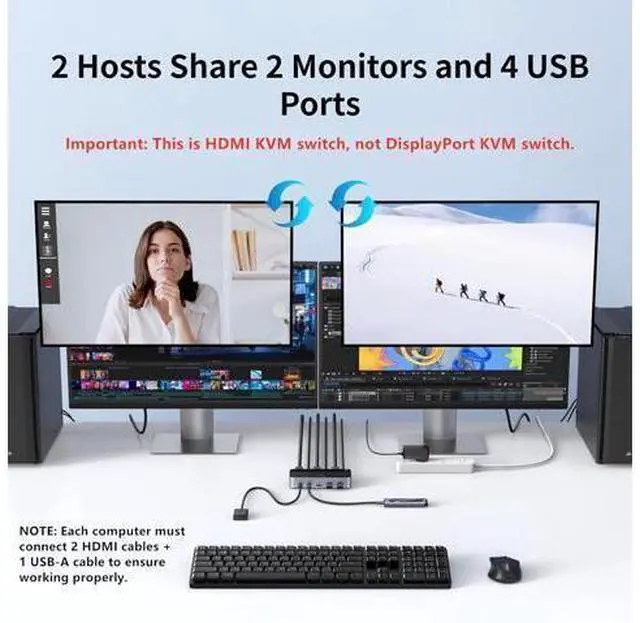 Alt view image 2 of 7 - UGREEN HDMI KVM Switch 2 Monitors 2 Computers 4K@60Hz, with 4 USB 3.0 Ports for 2 Computers Sharing 2 Monitors Keyboard Mouse Printer with 4 HDMI Cables, 2 USB Cables, Power Adapter and Controller