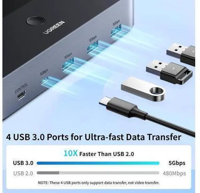 Alt view image 5 of 7 - UGREEN HDMI KVM Switch 2 Monitors 2 Computers 4K@60Hz, with 4 USB 3.0 Ports for 2 Computers Sharing 2 Monitors Keyboard Mouse Printer with 4 HDMI Cables, 2 USB Cables, Power Adapter and Controller