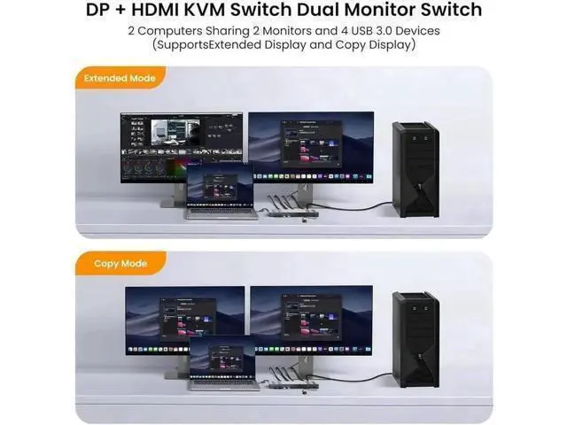 Alt view image 3 of 7 - Vszerda 2x2 HDMI DP KVM switch 4K 144Hz Dual Monitor Extended Display 8K USB KVM Switcher 2 in 2 out for 2 Computers 2 Monitors