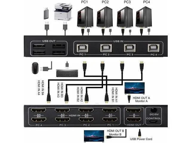 Alt view image 3 of 6 - Vszerda 4 Port HDMI KVM Switch 4X2 Dual Monitor 4K@60Hz Extended Display USB KVM Switch 4 in 2 out for 4 PC Share Keyboard Mouse Monitor