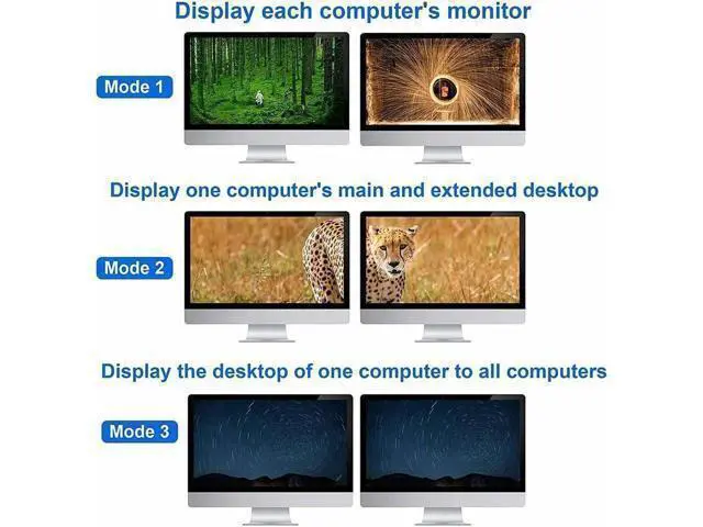 Alt view image 6 of 6 - Vszerda 4 Port HDMI KVM Switch 4X2 Dual Monitor 4K@60Hz Extended Display USB KVM Switch 4 in 2 out for 4 PC Share Keyboard Mouse Monitor