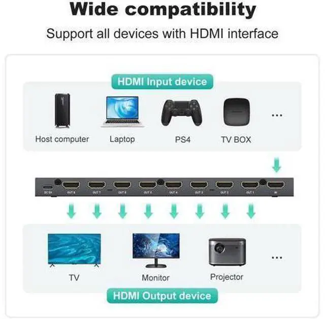 Alt view image 7 of 7 - MT-VIKI HDMI Splitter 4K@60Hz, HDMI Splitter 1 in 8 Out, RGB 4:4:4, HDMI2.0b, HDCP2.2, 18Gbps, Full UHD Distributor for PS4 Fire Stick HDTV