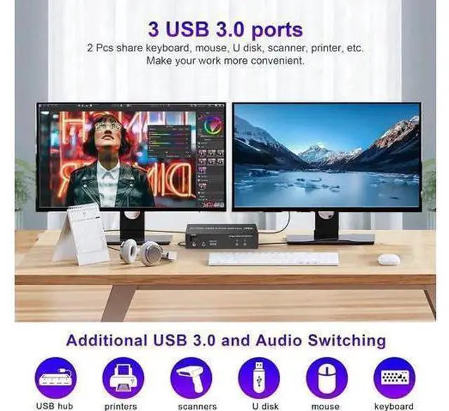 Alt view image 3 of 7 - 2 Port HDMI Dual Monitor USB 3.0 KVM Switch, 4K@60Hz Extended Display HDMI KVM Switch 2 Monitors 2 Computers with Audio Microphone Output and 3 USB 3.0 Ports, PC Monitor Keyboard Mouse Switcher