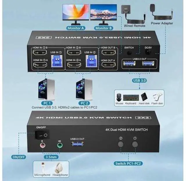 Alt view image 7 of 7 - 2 Port HDMI Dual Monitor USB 3.0 KVM Switch, 4K@60Hz Extended Display HDMI KVM Switch 2 Monitors 2 Computers with Audio Microphone Output and 3 USB 3.0 Ports, PC Monitor Keyboard Mouse Switcher