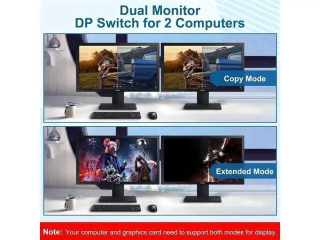 Alt view image 5 of 7 - Vszerda 2 Port Displayport KVM Switch 2 Monitors 2 Computers with 3.5mm Audio Jack - 8K@60HZ 4K@144Hz Dual Monitor DP KVM Switches with 3 USB 3.0 Port Sharing Keyboard Mouse, Included Wired Remote