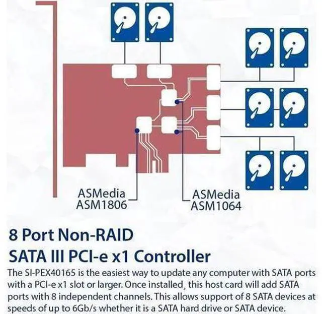 Alt view image 2 of 6 - 8 Port SATA III to PCIe 3.0 x1 Non-RAID Expansion Card Dual ASM1064 Genuine 6.0bps with 8 Drives Attached Low Profile Bracket, SI-PEX40165