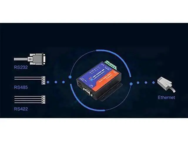 Alt view image 5 of 7 - Vszerda USR-TCP232-306 Serial to Ethernet Converter LAN Ethernet TCP/IP to RS232 RS485 RS422 Converter2