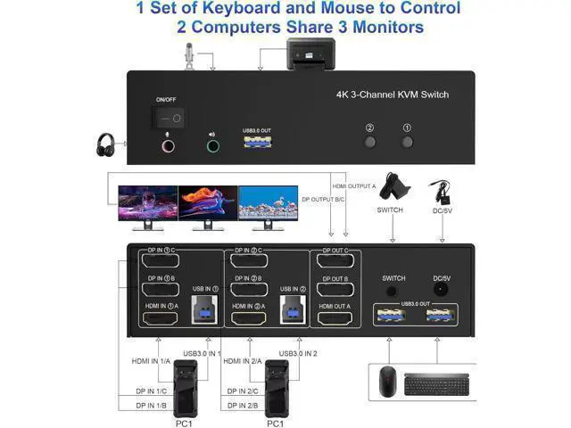 Alt view image 2 of 7 - HDMI + 2 Displayport USB 3.0 KVM Switch Triple Monitor for 2 Computers, 4K@60Hz KVM Switch 2 Computers 3 Monitors with Audio Microphone Output and 3 USB 3.0 Ports, Keyboard Mouse Switcher