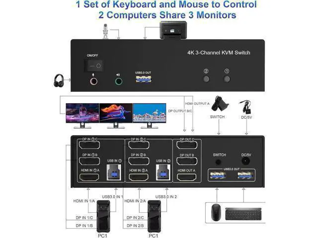 Alt view image 5 of 7 - HDMI + 2 Displayport USB 3.0 KVM Switch Triple Monitor for 2 Computers, 4K@60Hz KVM Switch 2 Computers 3 Monitors with Audio Microphone Output and 3 USB 3.0 Ports, Keyboard Mouse Switcher