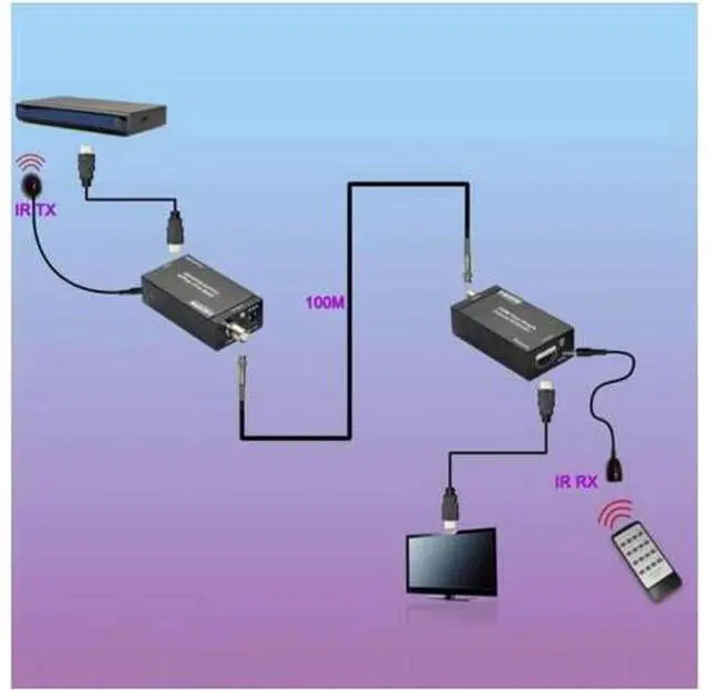 Alt view image 5 of 5 - 1080P HDMI Over Single Coaxial Extender (Transmitter + Receiver) with IR Coaxial Cable, Signal Range up to 100m