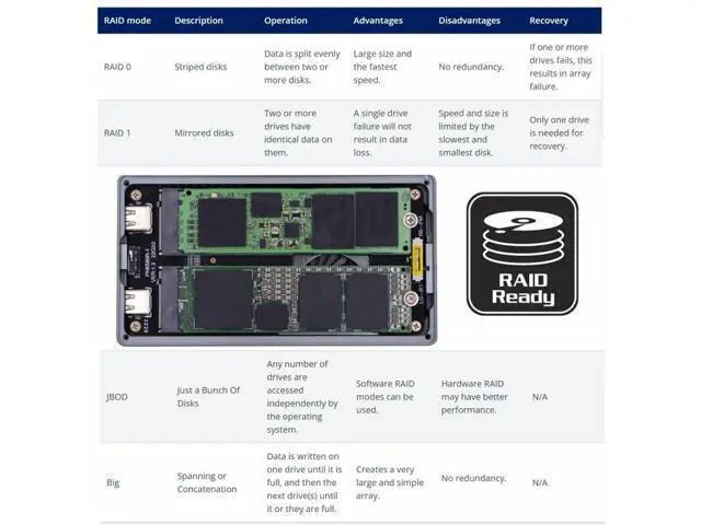 Alt view image 3 of 7 - Vszerda USB4.0 20Gbps Dual NVME M.2 NGFF M-Key to USB-C Type-C Raid0 Raid1 JBOD Big Enclosure with Fan Raid0 Hyper Adapter