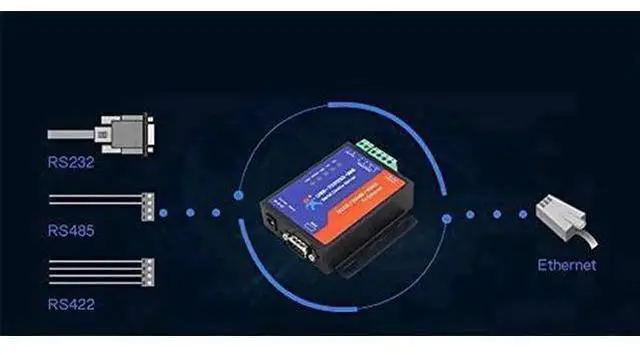 Alt view image 4 of 7 - USR-TCP232-306 Serial to Ethernet Converter LAN Ethernet TCP/IP to RS232 RS485 RS422 Converter2