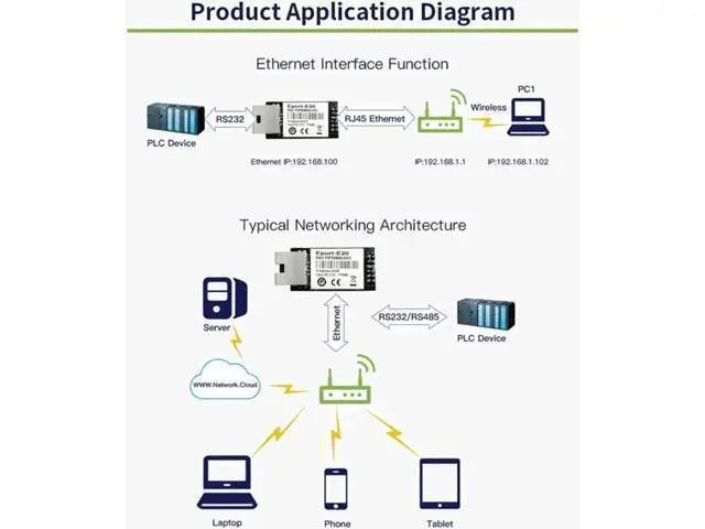 Alt view image 3 of 7 - Eport-E20 Network Server Port FreeRTOS TTL Serial to Ethernet Embedded Module DHCP 3.3V DHCP TCP IP Telnet Converter MCU (10pcs)