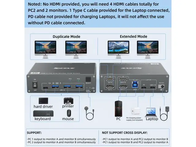 Alt view image 2 of 7 - KVM Switch 2 Monitors 2 Computers USB C HDMI, Dual Monitor USB 3.0 USB Typc C KVM Switcher Supports 4K@60Hz for 2 Computers Share Keyboard, Mouse and Monitor