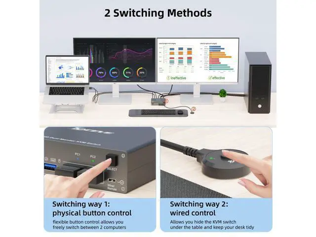 Alt view image 6 of 7 - KVM Switch 2 Monitors 2 Computers USB C HDMI, Dual Monitor USB 3.0 USB Typc C KVM Switcher Supports 4K@60Hz for 2 Computers Share Keyboard, Mouse and Monitor