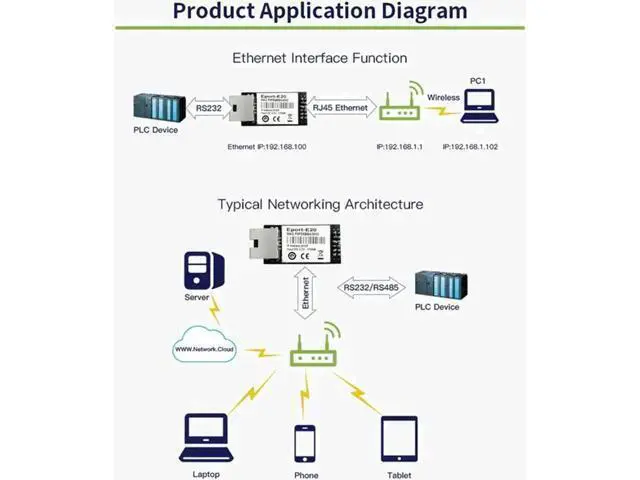 Alt view image 7 of 7 - Vszerda Eport-E20 Network Server Port FreeRTOS TTL Serial to Ethernet Embedded Module DHCP 3.3V DHCP TCP IP Telnet Converter MCU (10pcs)