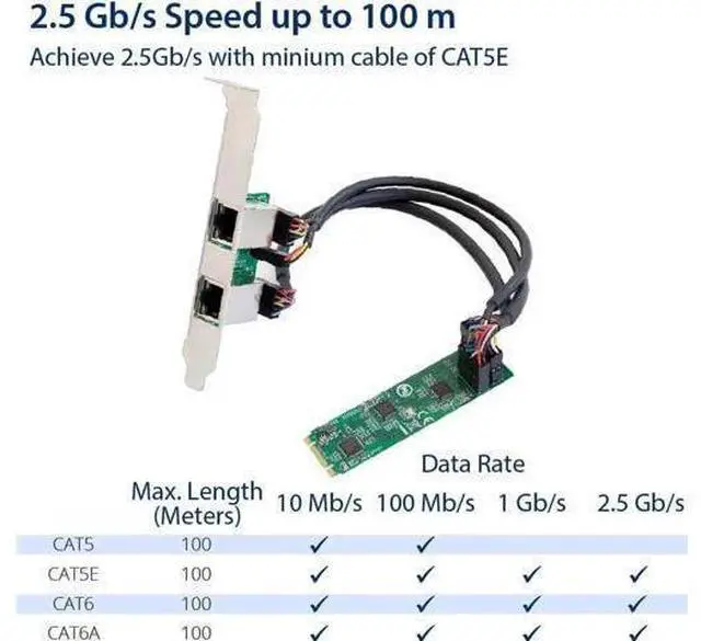 Alt view image 6 of 6 - JAENFONG Dual 2.5 Gigabit M.2 M+B Key Ethernet Network Expansion Card