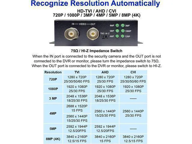 Alt view image 2 of 6 - 101AV 4K HD BNC to FHD HDMI Video Converter for Monitors & DVRs, converts HD-TVI/AHD/CVI & Composite Video Signal/CVBS from BNC Video Signal to HDMI