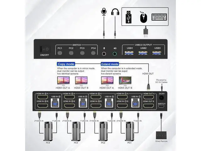 Alt view image 5 of 7 - 4K@60Hz HDMI KVM Switch 2 Monitors 4 Computers, Supports EDID, Dual Monitor HDMI USB 3.0 KVM Switch with Audio Microphone Output and 3 USB 3.0 Ports,PC Monitor Keyboard Mouse Switcher for 4 PCs