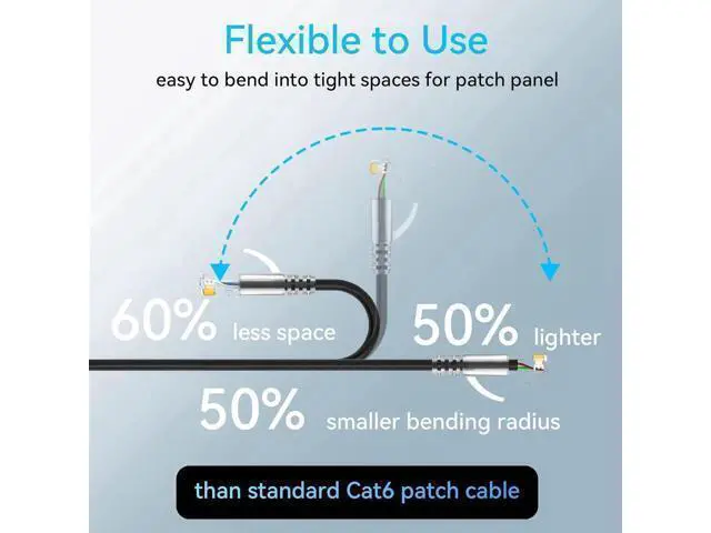 Alt view image 5 of 6 - Cat6a Patch Cables Slim 10ft (24 Pack), Flexible Cat6 Ethernet Patch Cable 10G 550MHZ, 28AWG Pure Copper Cat6 Patch Cable for Network Cabinet, Cat 6 Patch Cable Black