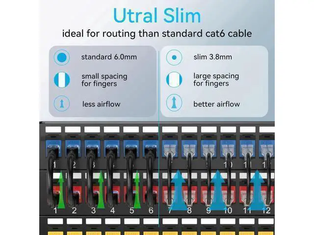 Alt view image 6 of 6 - Cat6a Patch Cables Slim 10ft (24 Pack), Flexible Cat6 Ethernet Patch Cable 10G 550MHZ, 28AWG Pure Copper Cat6 Patch Cable for Network Cabinet, Cat 6 Patch Cable Black