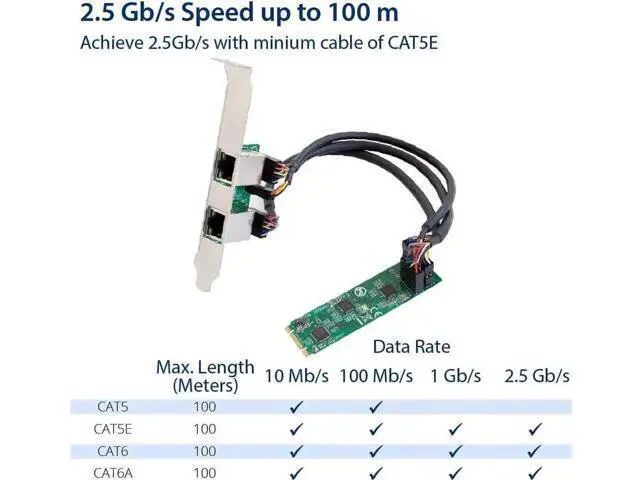 Alt view image 6 of 6 - Vszerda Dual 2.5 Gigabit M.2 M+B Key Ethernet Network Expansion Card