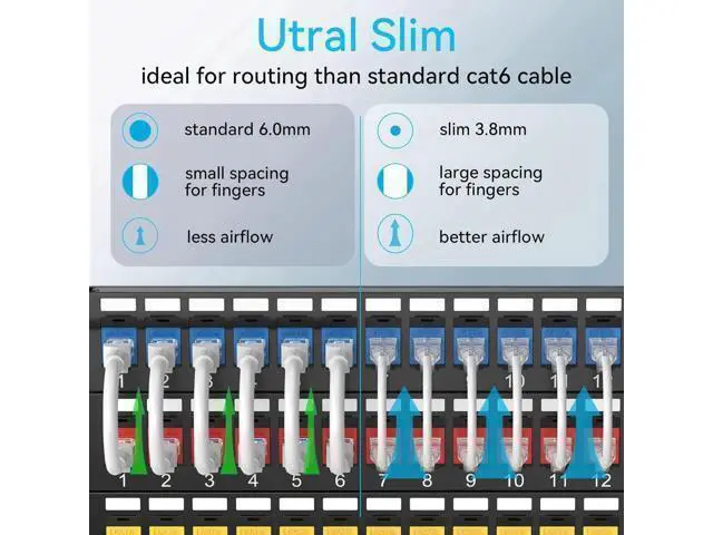 Alt view image 4 of 6 - Cat6a Patch Cables Slim 10ft (24 Pack), Flexible Cat6 Ethernet Patch Cable 10G 550MHZ, 28AWG Pure Copper Cat6 Patch Cable for Network Cabinet, Cat 6 Patch Cable White