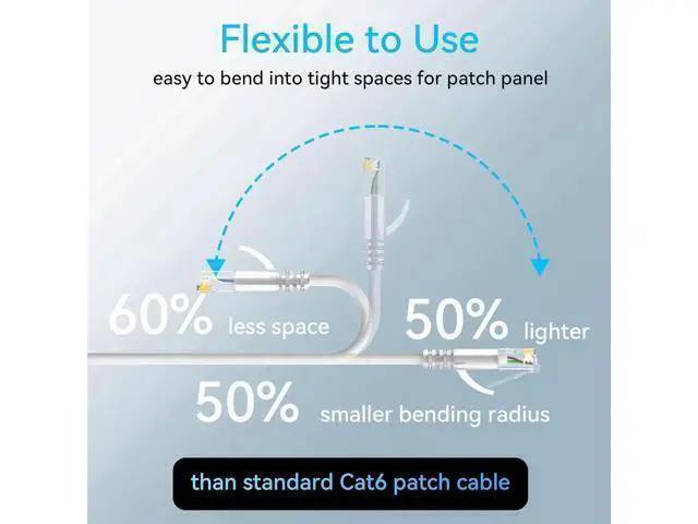 Alt view image 6 of 6 - Cat6a Patch Cables Slim 10ft (24 Pack), Flexible Cat6 Ethernet Patch Cable 10G 550MHZ, 28AWG Pure Copper Cat6 Patch Cable for Network Cabinet, Cat 6 Patch Cable White