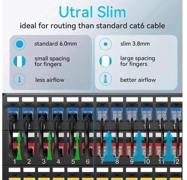Main image of Cat6a Patch Cables Slim 2ft (24 Pack), Flexible Cat6 Ethernet Patch Cable 10G 550MHZ, 28AWG Pure Copper Cat6 Patch Cable for Network Cabinet, Cat 6 Patch Cable Black