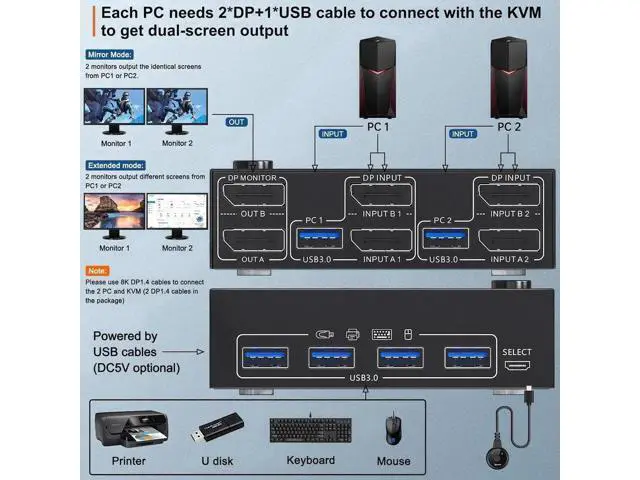 Alt view image 3 of 7 - Displayport KVM Switch for 2 Monitors 2 Computers 8K@30Hz 4K@144Hz, USB 3.0 Dual Monitor Displayport 1.4 KVM Switches with 4 USB 3.0 Port for USB Devices, Wired Remote and 4 Cable Included