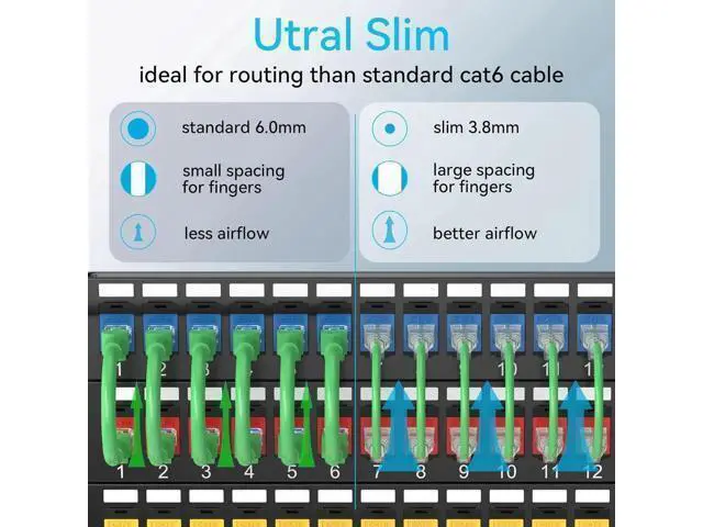Alt view image 4 of 5 - Vszerda Cat6a Patch Cables Slim 2ft (24 Pack), Flexible Cat6 Ethernet Patch Cable 10G 550MHZ, 28AWG Pure Copper Cat6 Patch Cable for Network Cabinet, Cat 6 Patch Cable Green