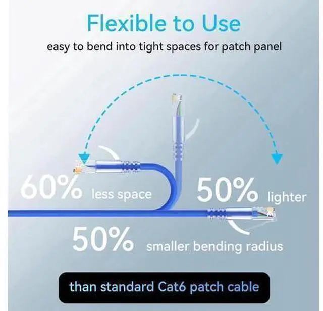 Alt view image 2 of 6 - Cat6a Patch Cables Slim 2ft (24 Pack), Flexible Cat6 Ethernet Patch Cable 10G 550MHZ, 28AWG Pure Copper Cat6 Patch Cable for Network Cabinet, Cat 6 Patch Cable Blue