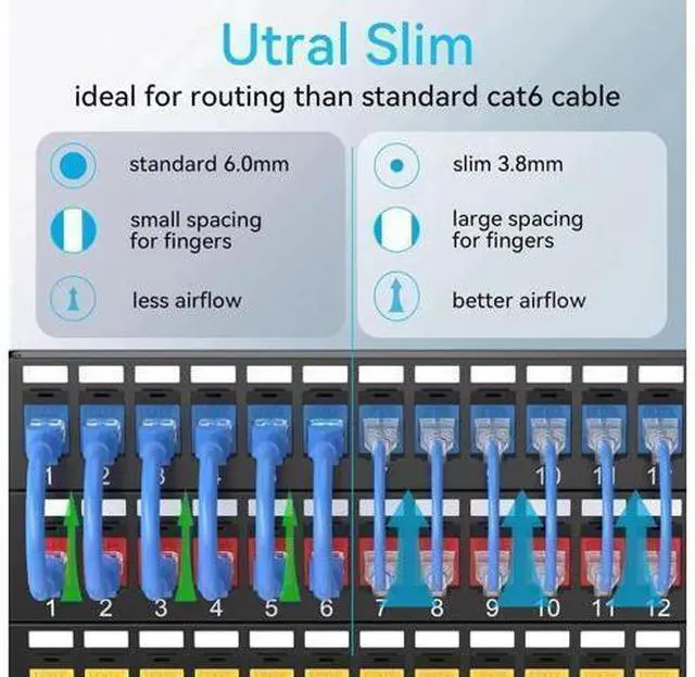 Alt view image 4 of 6 - Cat6a Patch Cables Slim 2ft (24 Pack), Flexible Cat6 Ethernet Patch Cable 10G 550MHZ, 28AWG Pure Copper Cat6 Patch Cable for Network Cabinet, Cat 6 Patch Cable Blue