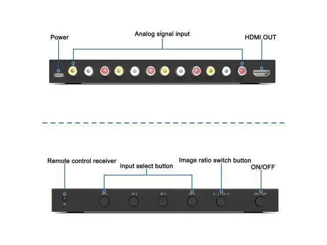 Alt view image 4 of 7 - 4 Port RCA to HDMI Converter 1080P/720P RCA Composite CVBS AV Switch to HDMI Converter Adapter Support 4:3/16:9 Switch, for Sega Xbox PS1 PS2 PS3 N64 NGC SNES WII VHS VCR Camera DVD(With Remote