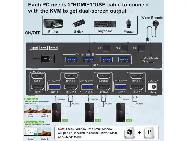 Alt view image 5 of 7 - USB 3.0 HDMI KVM Switch 2 Monitors 3 Computers 4K@60Hz 2K@144Hz, Edid simulation, Dual Monitor HDMI KVM Switch 3 in 2 Out for 3 Computers Share 2 Displays and 4 USB3.0 Port Keyboard Mouse Printer