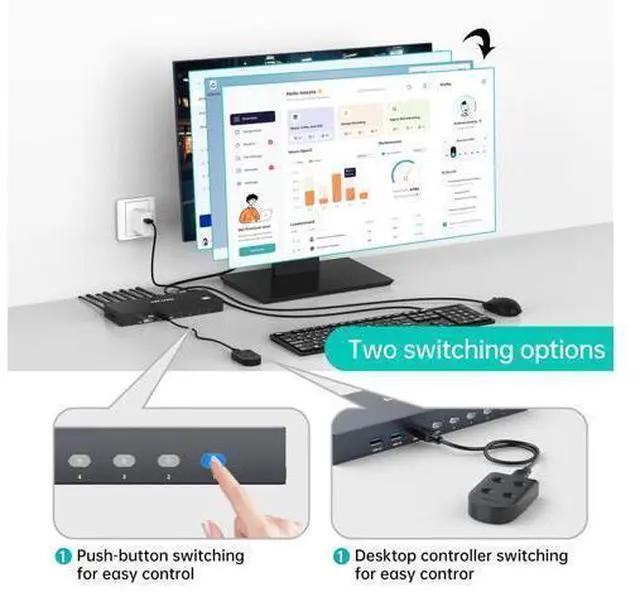 Alt view image 3 of 7 - MT-VIKI 8K Displayport KVM Switch 4 in 1 Out DP1.4 with 4 USB 3.0 Ports, Support 8K@60Hz 4K@144Hz Share 1 Monitor Keyboard Mouse U-Disk Printer, with 4 USB A to C Cables