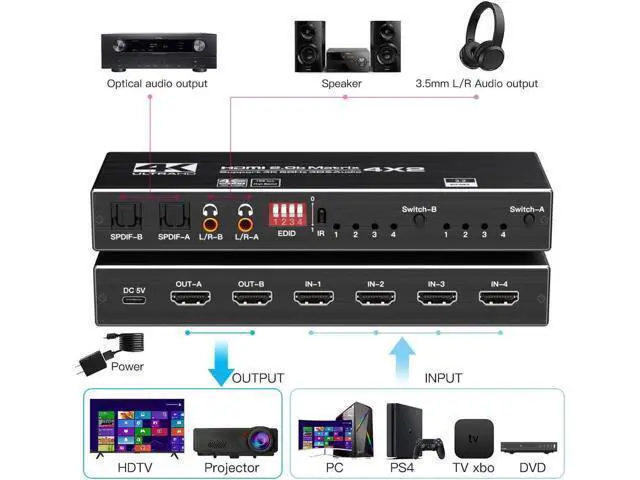 Alt view image 2 of 3 - 4K HDMI Matrix Switch 4x2, Video Switcher Splitter 4 in 2 Out, Optical and LR Audio Output with IR Remote Controller, Support 4K@60Hz 3D 18.5Gbps x 3 Data Rate, HDMI 2.0b, HDCP 2.2