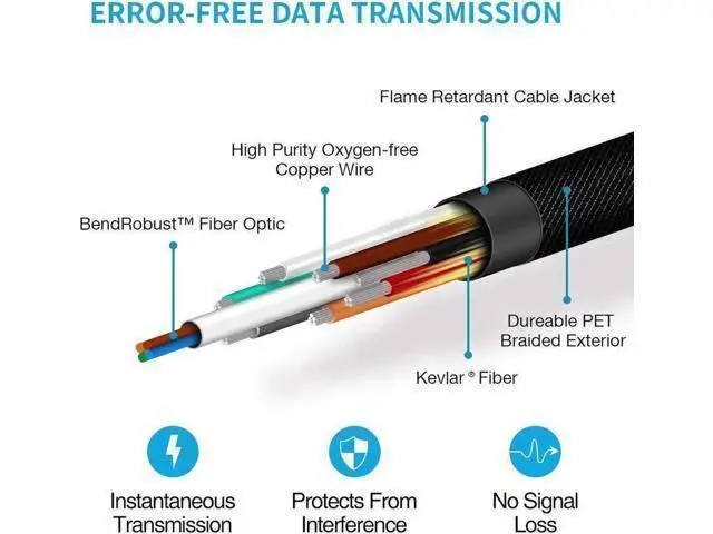 Alt view image 3 of 7 - Vszerda Fiber HDMI Cable, Real UHD HDR,8K@60Hz 4K@120Hz, Fiber Optic HDMI Cable CEC, EDID, eARC, HDCP2.2, 3D, High Speed 48Gbps HDMI Fiber Optic Cable for PS4 SetTop Box HDTVs Projectors, 50m 164 ft